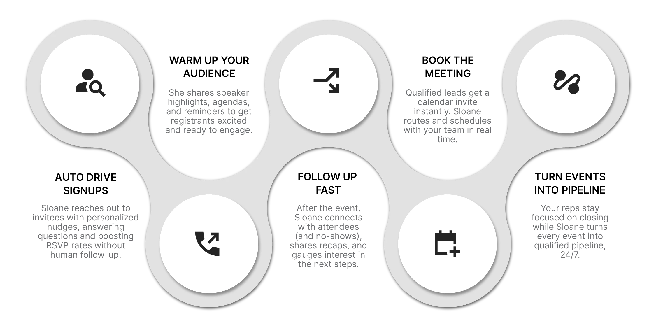 AI Flow Chart - How Sloane Works