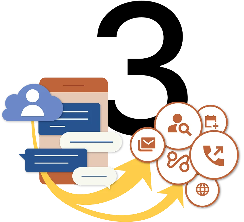 Cloud Employee - Evolution of Chat