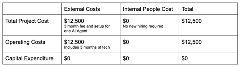 ROI Calculation