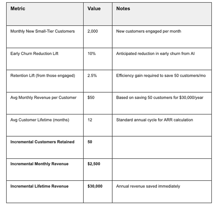 ROI Calculation 4