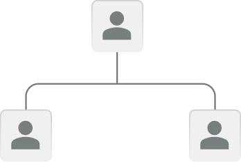 Traditional enterprise organizational chart